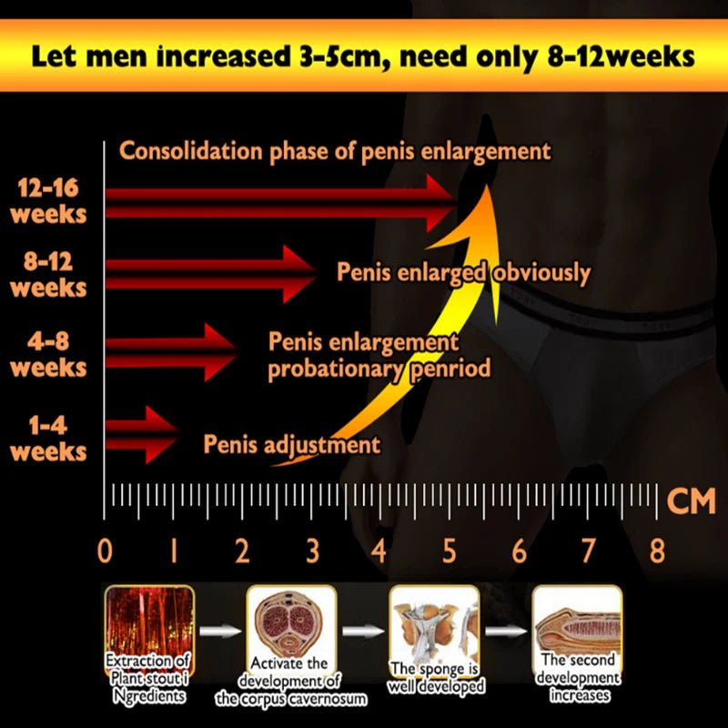 Men Enlargement XXL Cream for Stronger Lasting Performance