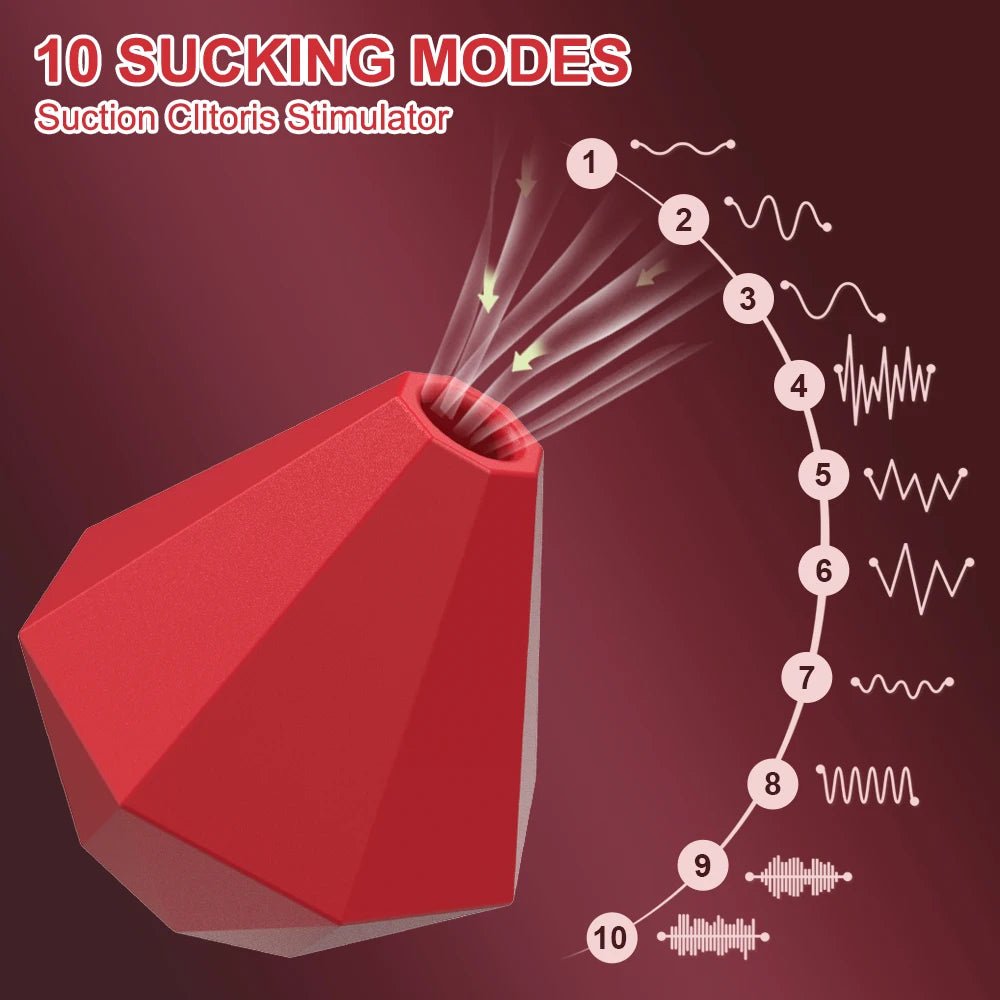 Powerful Sucking Vibrators for Female Pleasure Experience Item