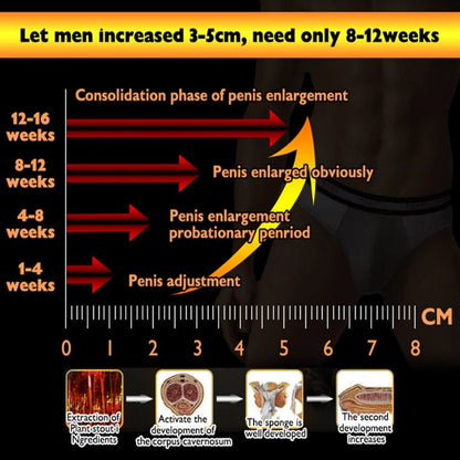 Men Enlargement XXL Cream for Stronger Lasting Performance